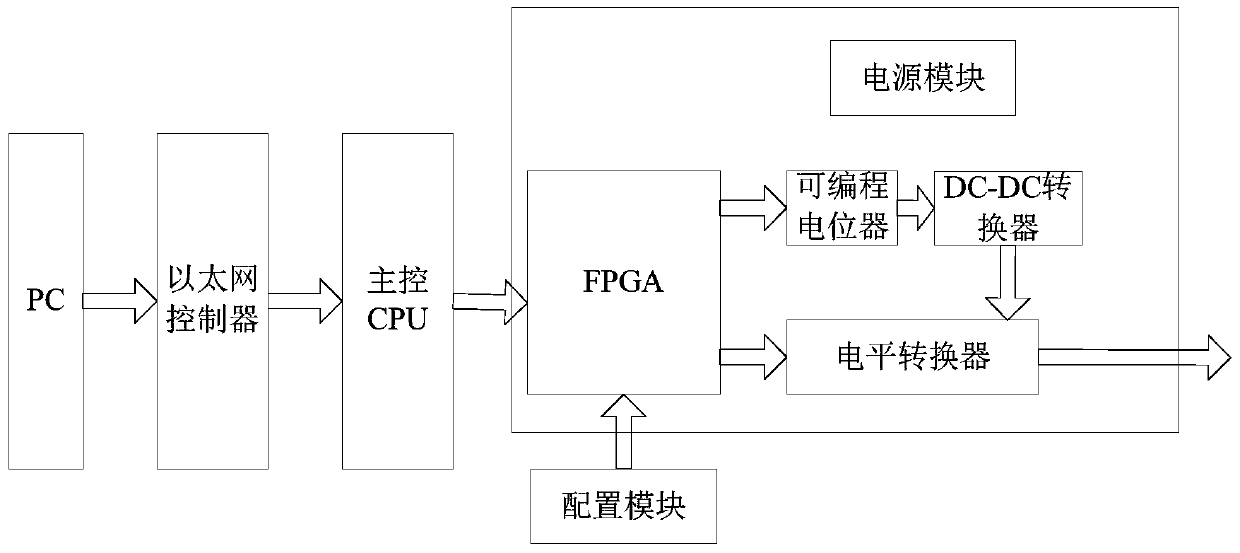 Tunable pulse signal generator for driving LEDs