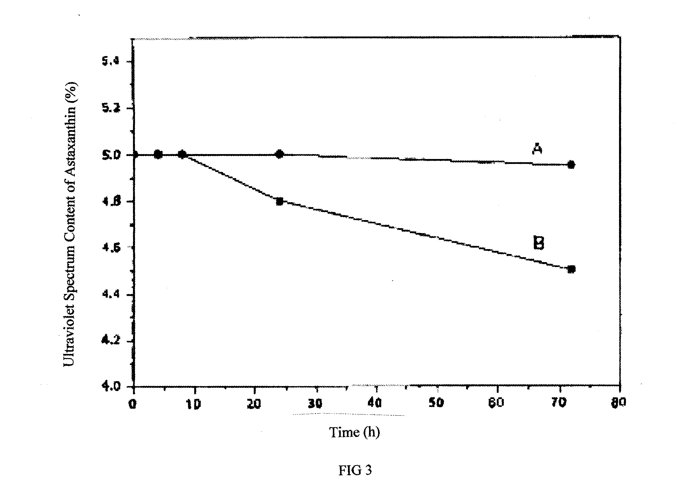 Method for preparing oil-dispersible carotenoid preparation