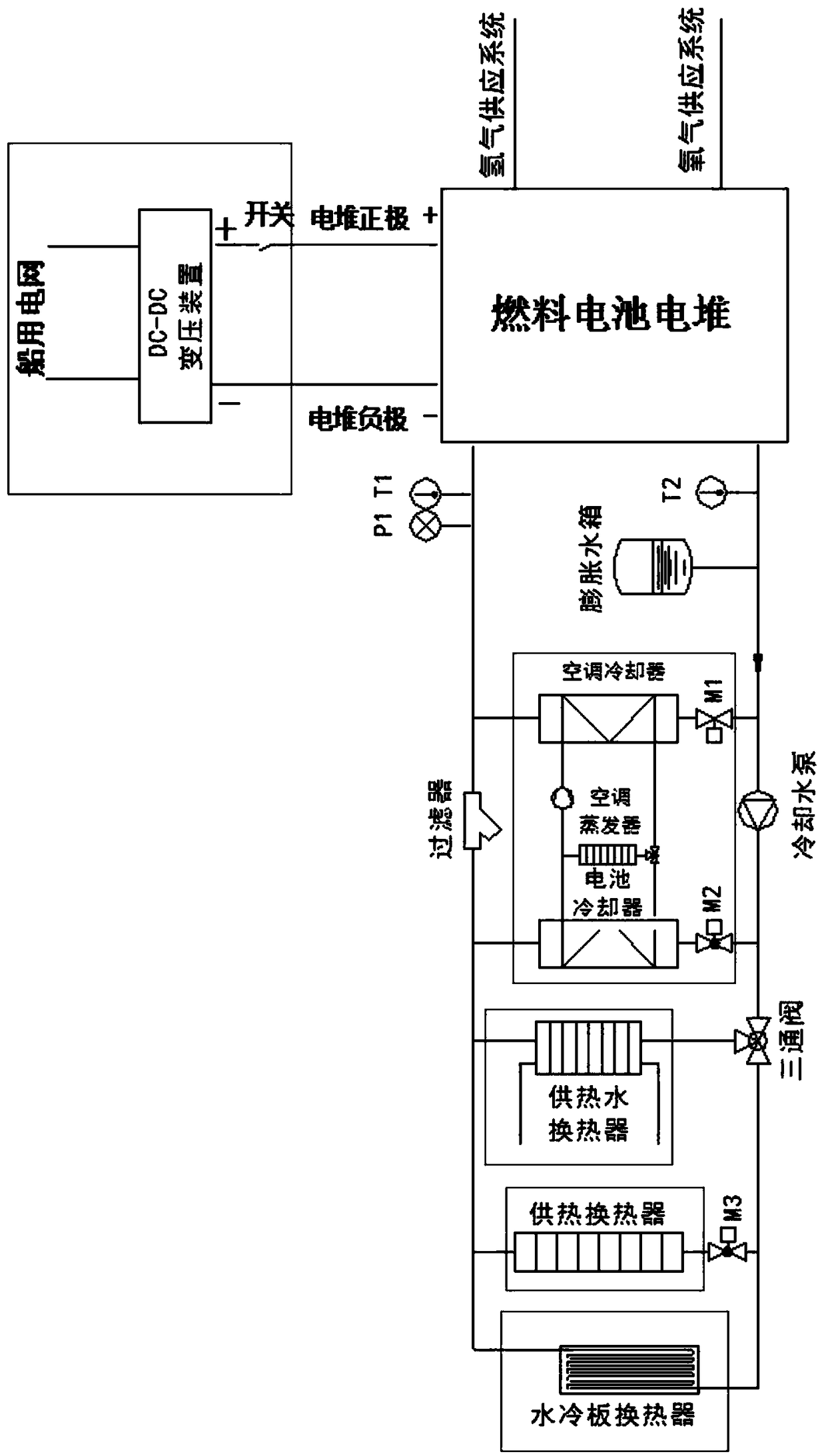 Marine fuel cell combined heat and power system