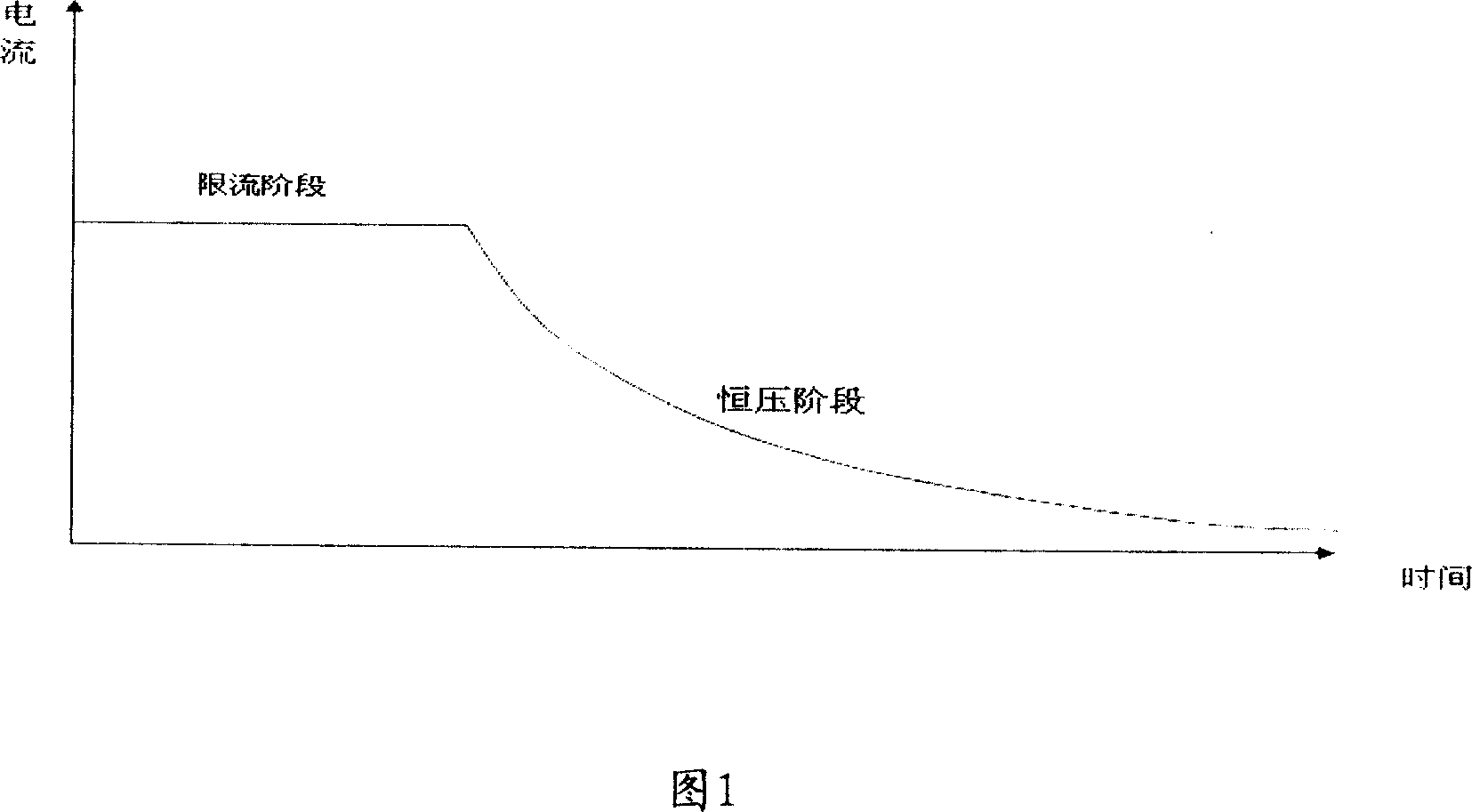 Pulse quick charging method and system for accumulator