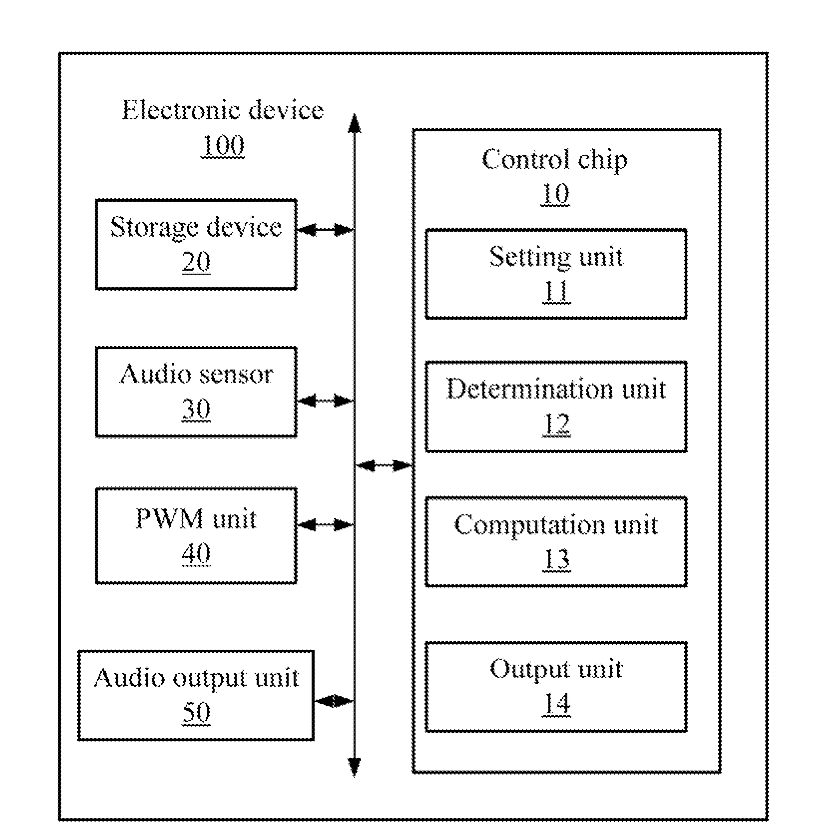 Electronic device and method for adjusting volume levels of audio signal outputted by the electronic device