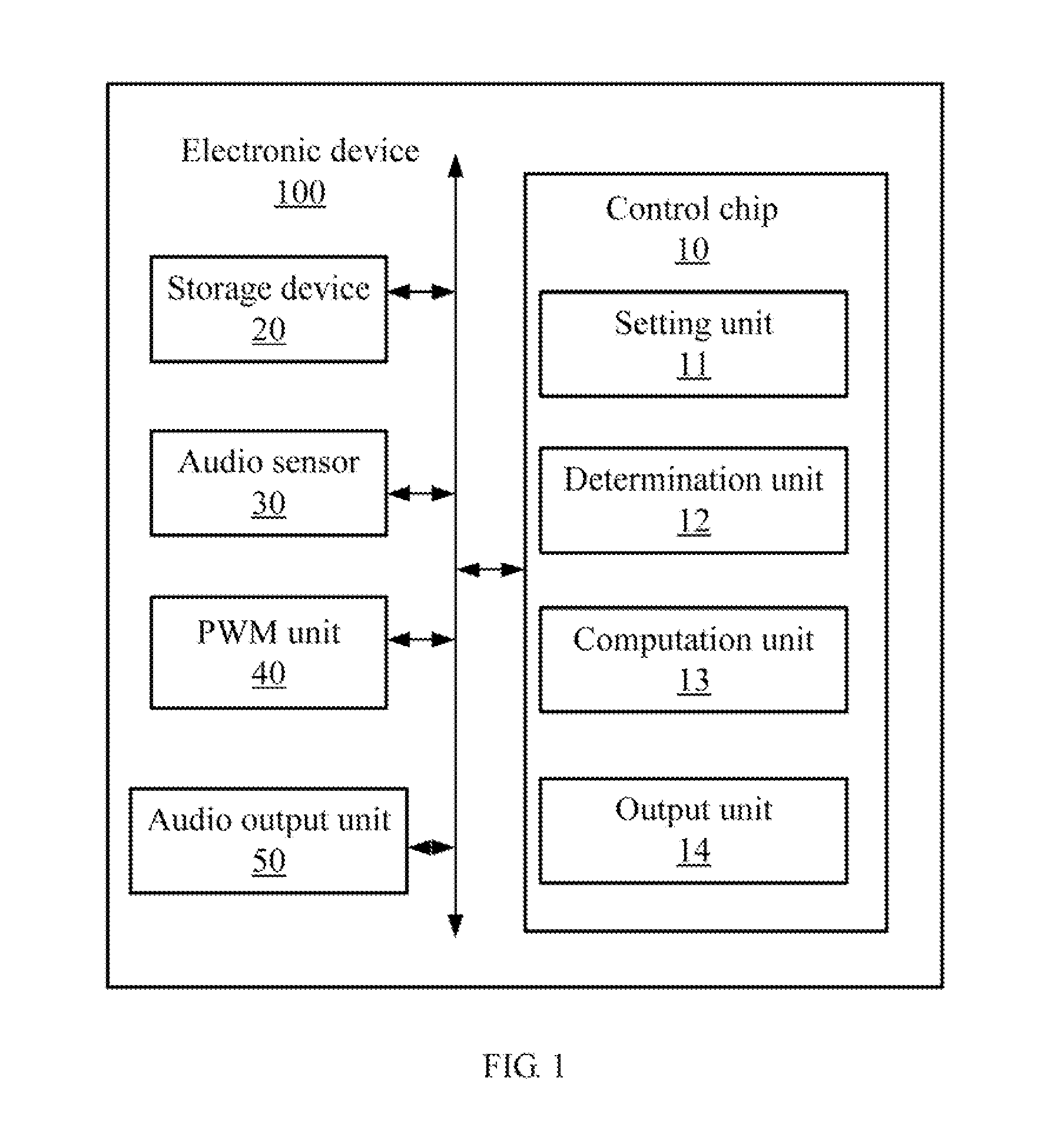 Electronic device and method for adjusting volume levels of audio signal outputted by the electronic device