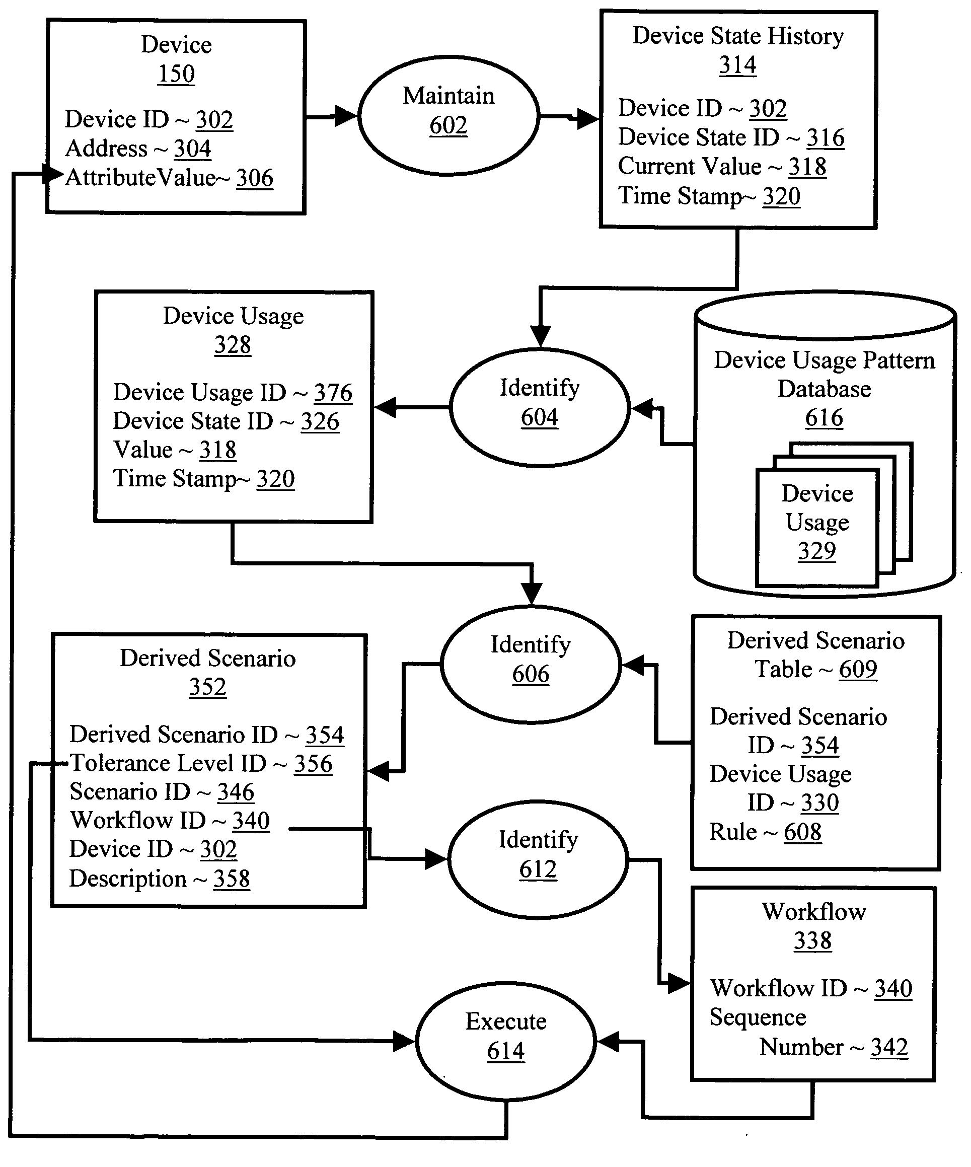 Deriving scenarios for workflow decision management