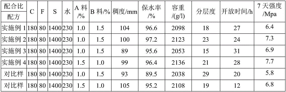 Wet-mixed mortar additive capable of enhancing early strength of mortar