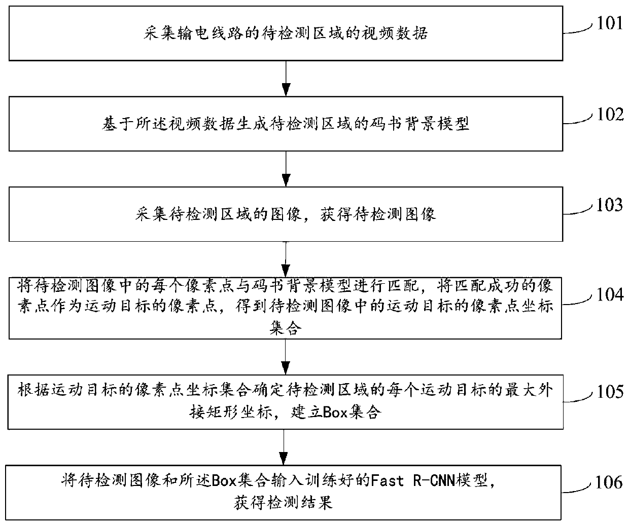 Method and system for detecting construction machinery in power transmission line area