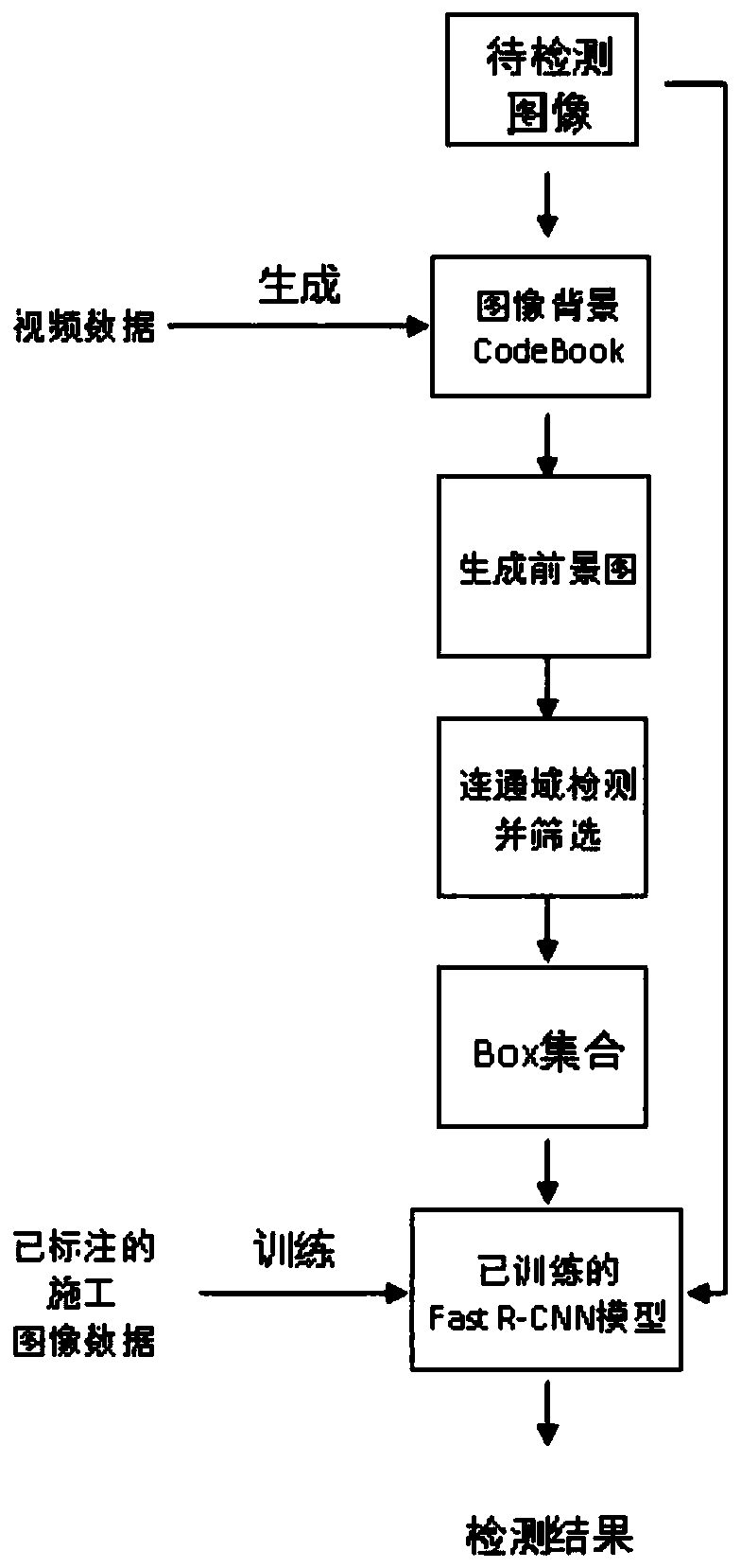 Method and system for detecting construction machinery in power transmission line area