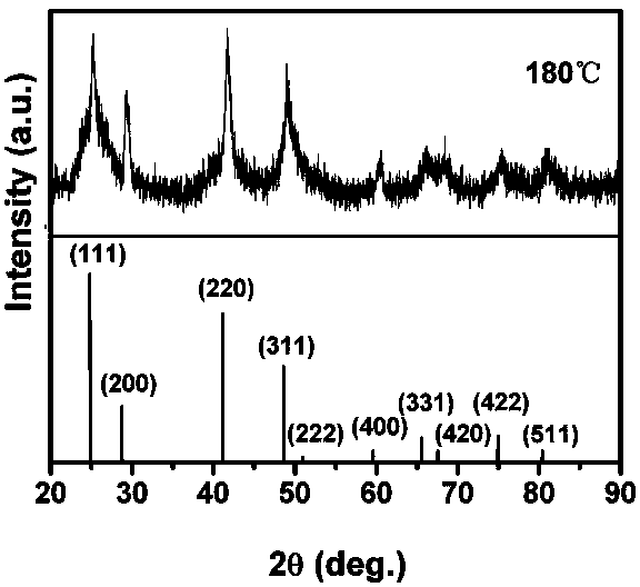 Preparation method of amorphous BaF2