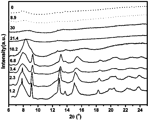 Preparation method of amorphous BaF2