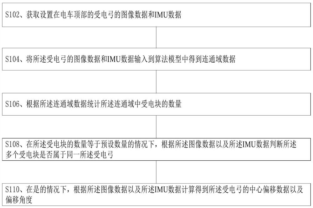 A method, device, system, and storage medium for charging and registration on the top of a tram