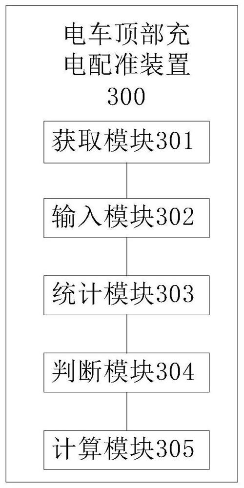 A method, device, system, and storage medium for charging and registration on the top of a tram