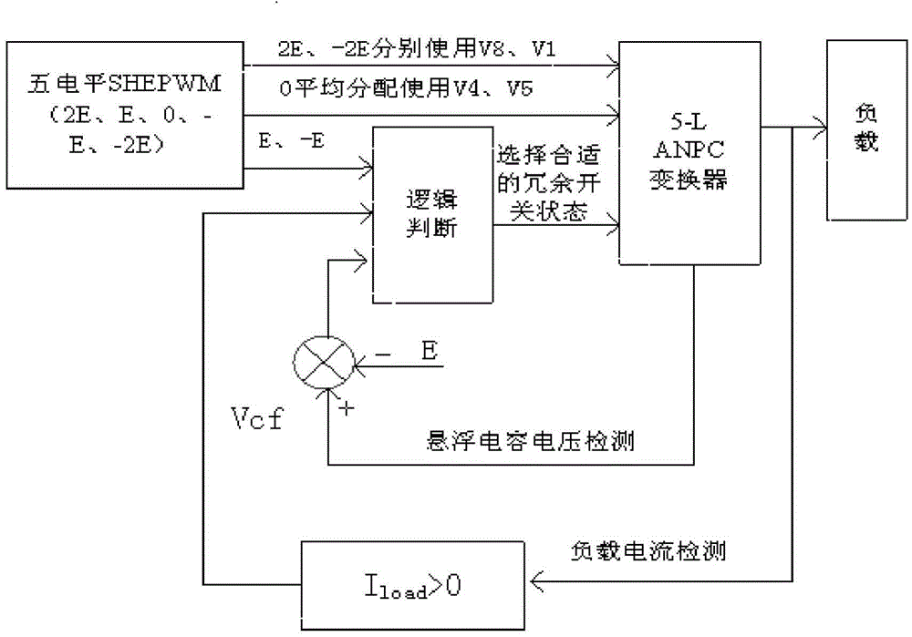 Suspended capacitor voltage control method of five-level ANPC (Active Neutral-Point-Clamped) converter