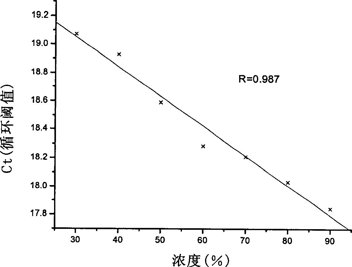 Method and kit for detecting ox and sheep components in feed