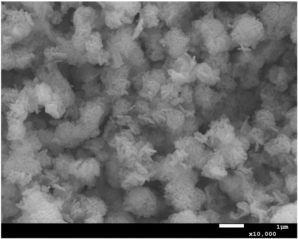 Preparation method of nano spherical ferric phosphate as well as nano ferric phosphate prepared by the method, lithium ferric phosphate and lithium battery