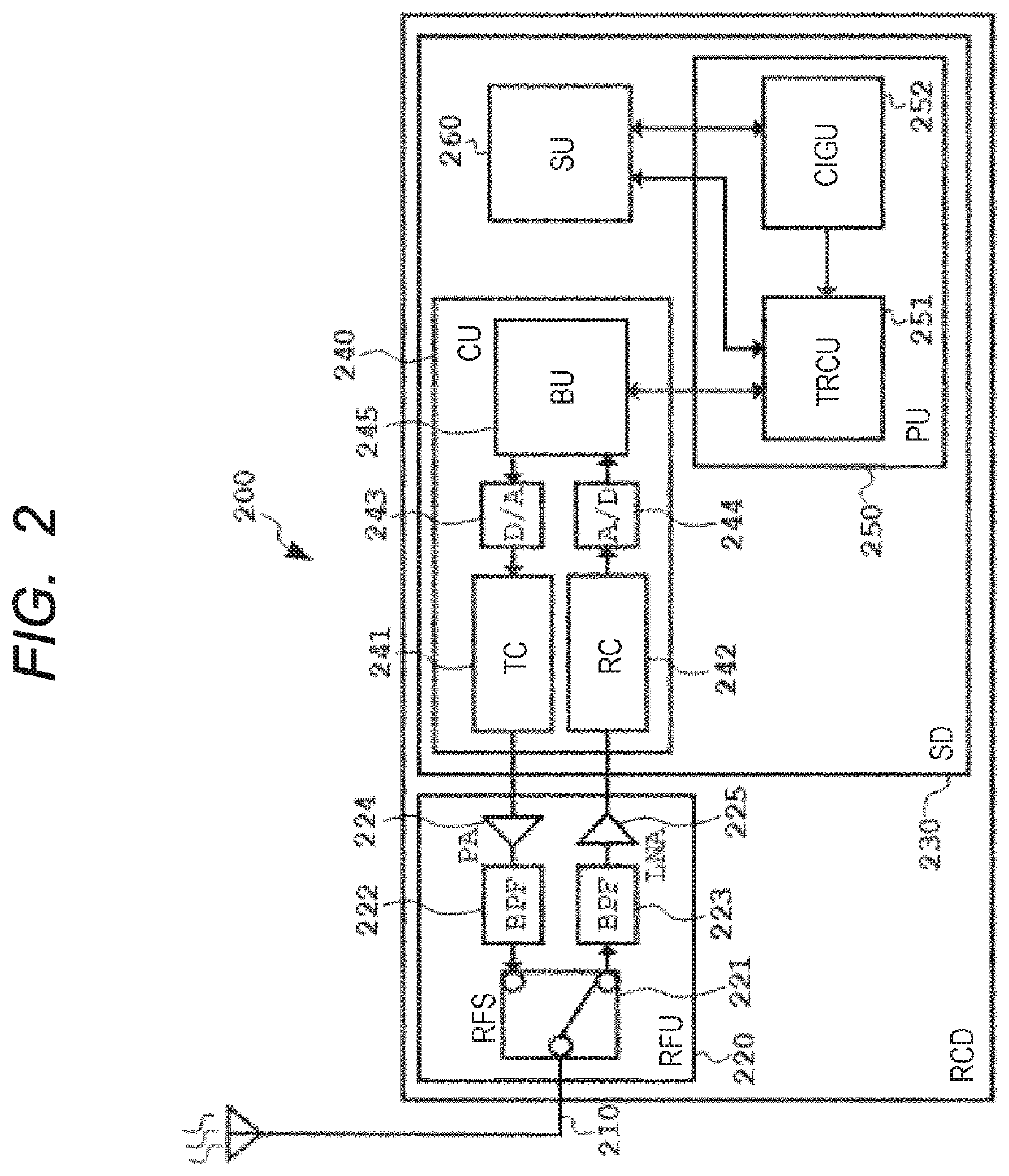 Semiconductor device, radio terminal device, radio communication system and communication method of radio terminal device