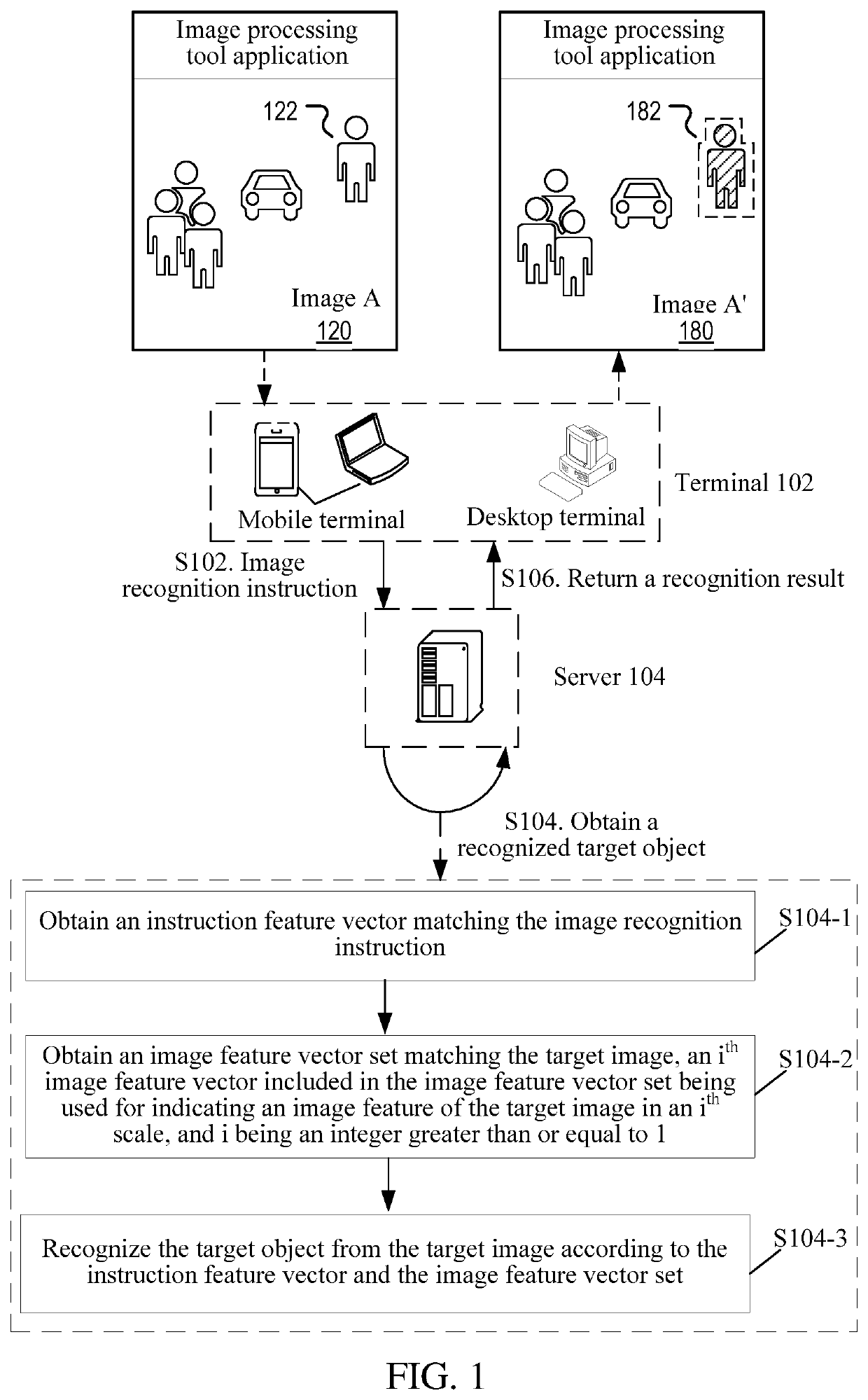 Method, apparatus, and storage medium for recognizing image object