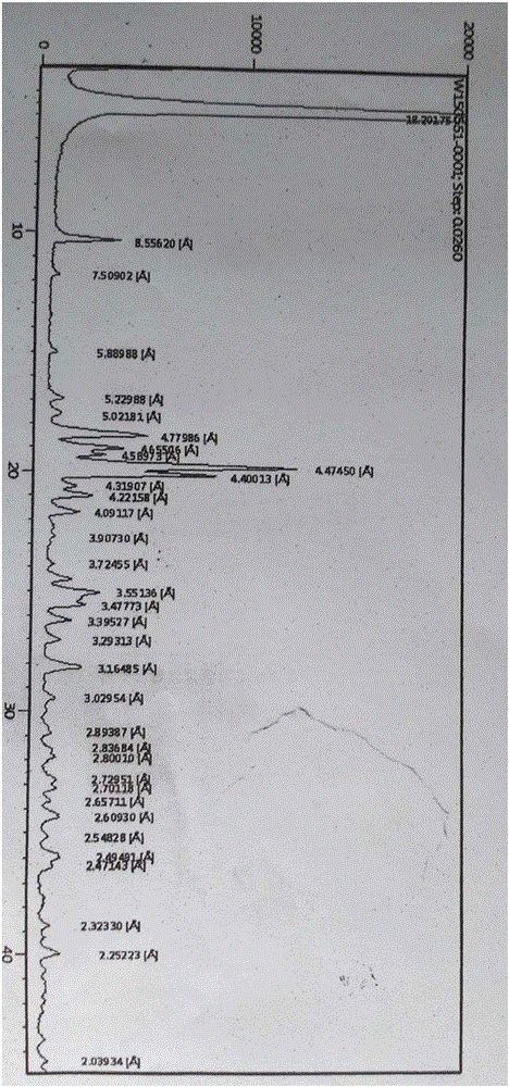 A method of preparing micro-powder-type capecitabine