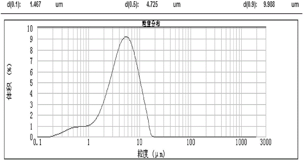 A method of preparing micro-powder-type capecitabine