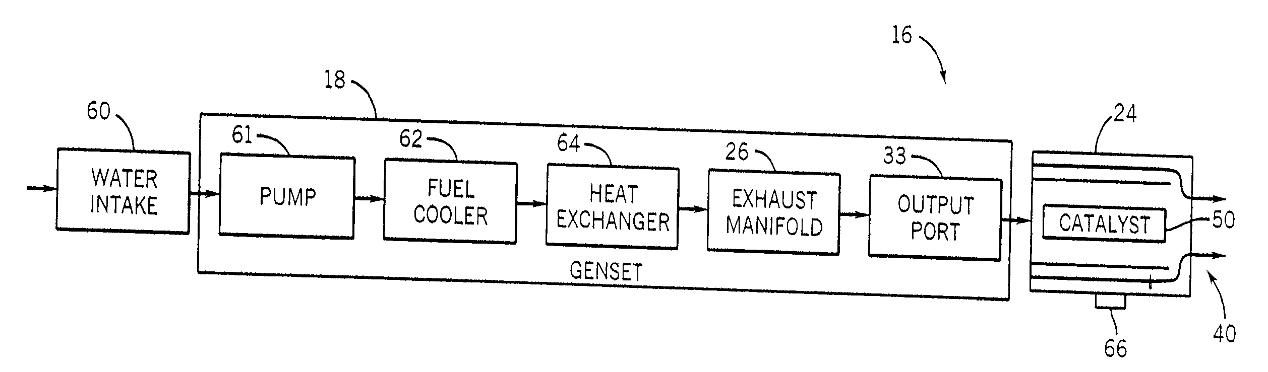 Generator Set Exhaust Processing System and Method