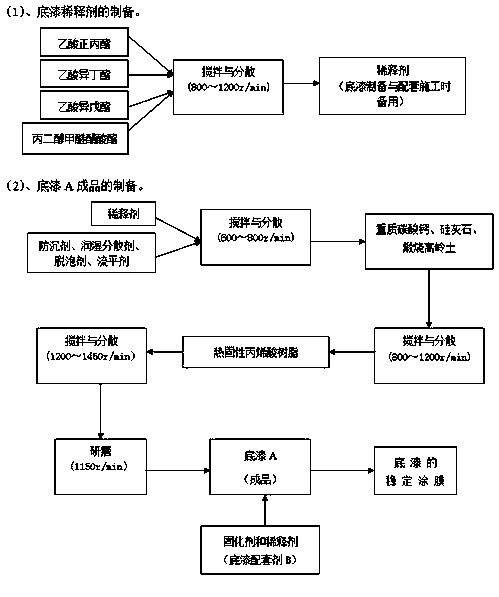 A kind of imitation metal coating for building exterior wall and preparation method thereof