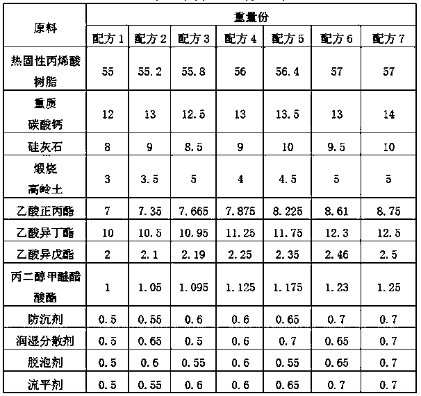 A kind of imitation metal coating for building exterior wall and preparation method thereof