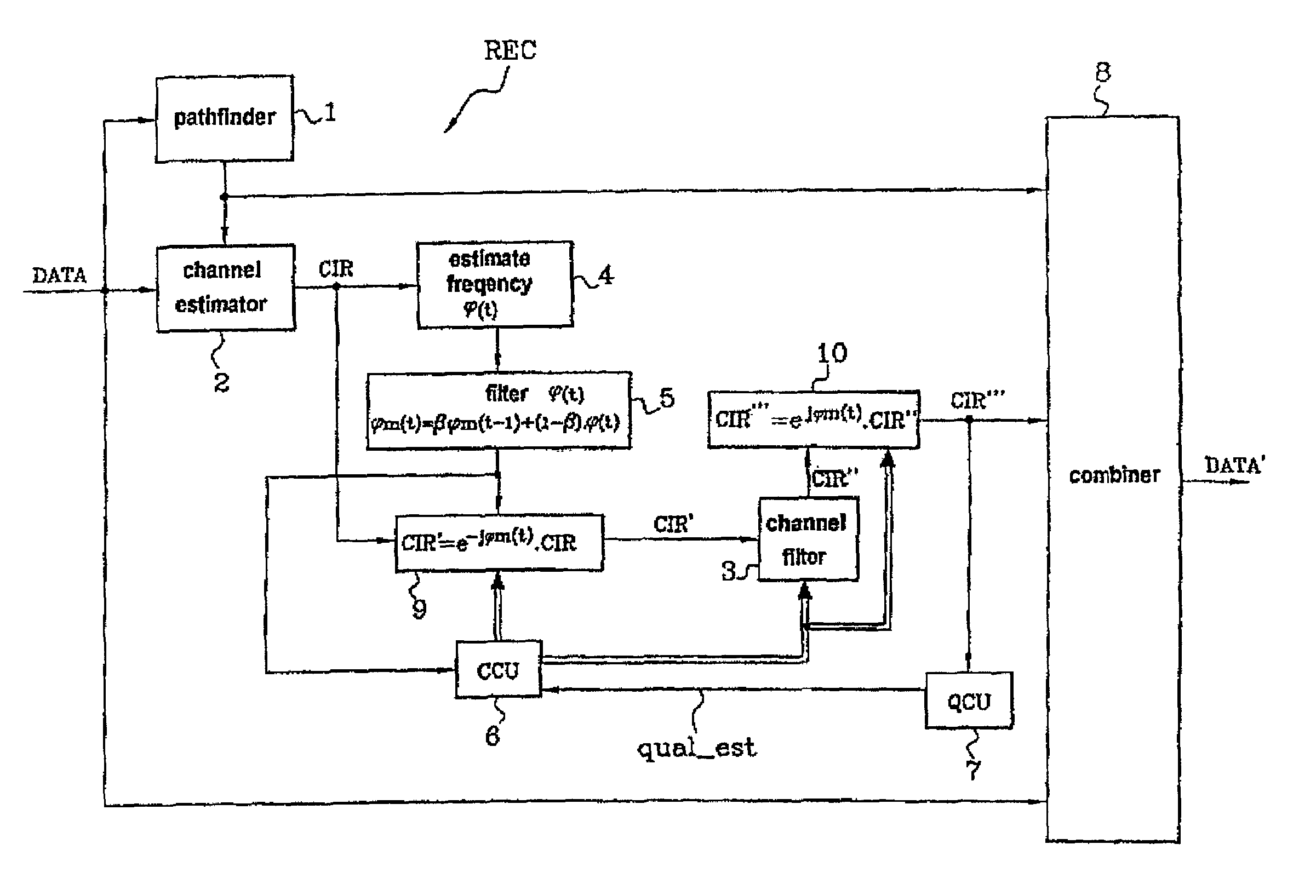 Method of correcting frequency error