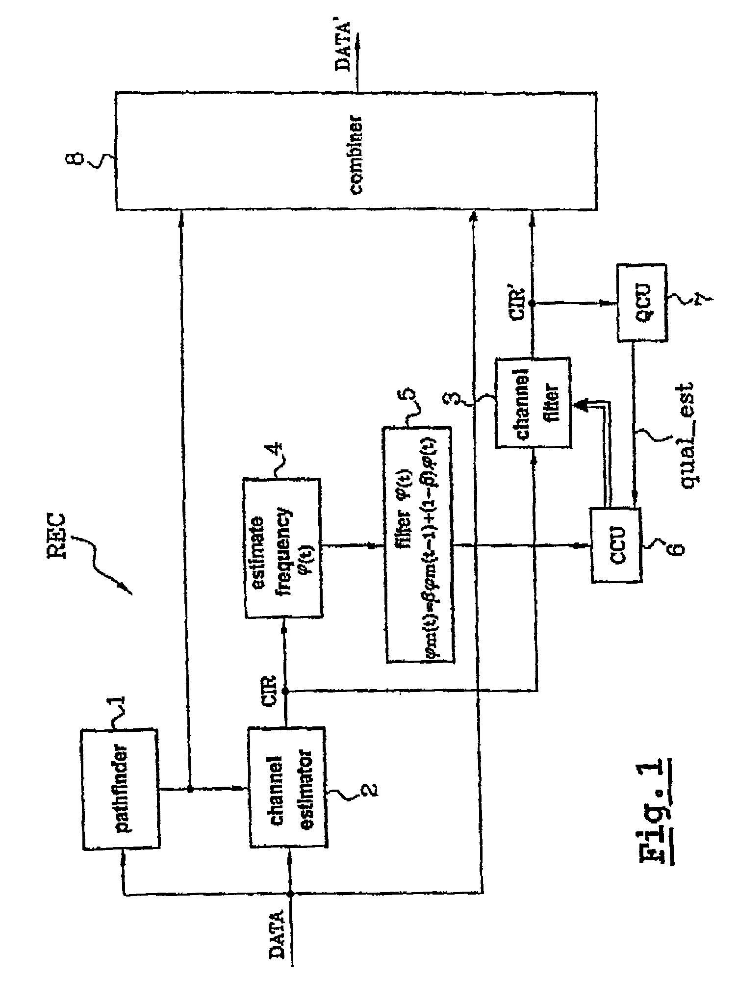 Method of correcting frequency error