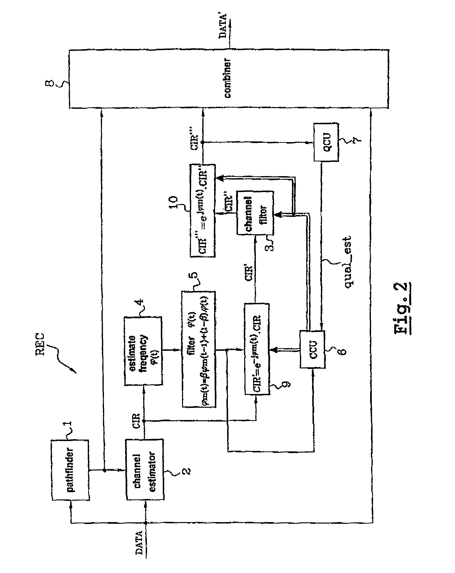 Method of correcting frequency error