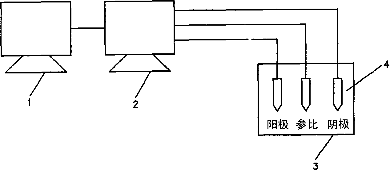 Preparation method of gene coatings of medical device