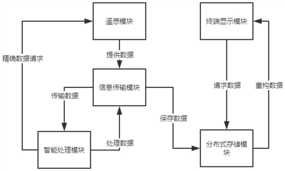 A Geographic Information Cloud Storage System Based on Topology