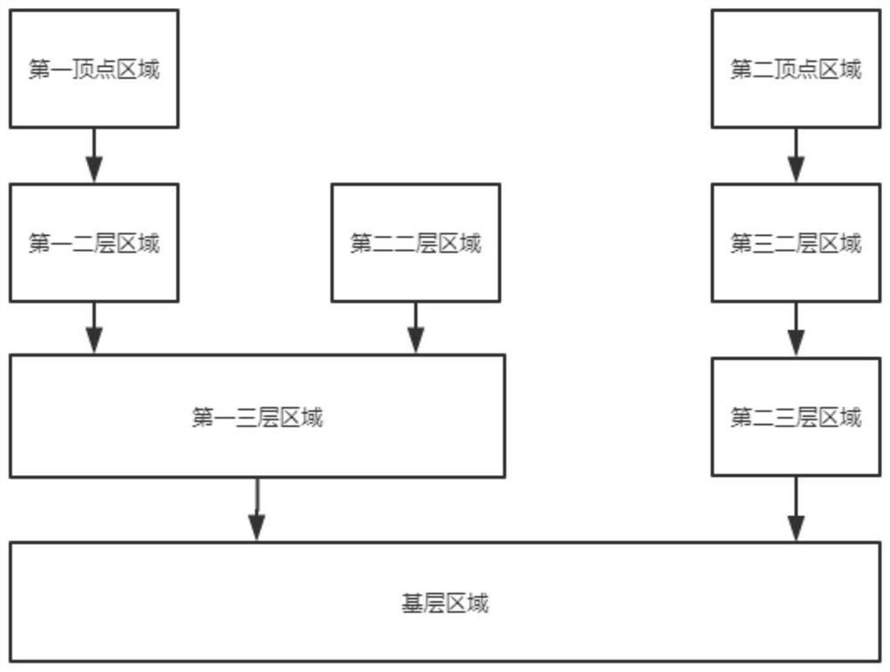 A Geographic Information Cloud Storage System Based on Topology