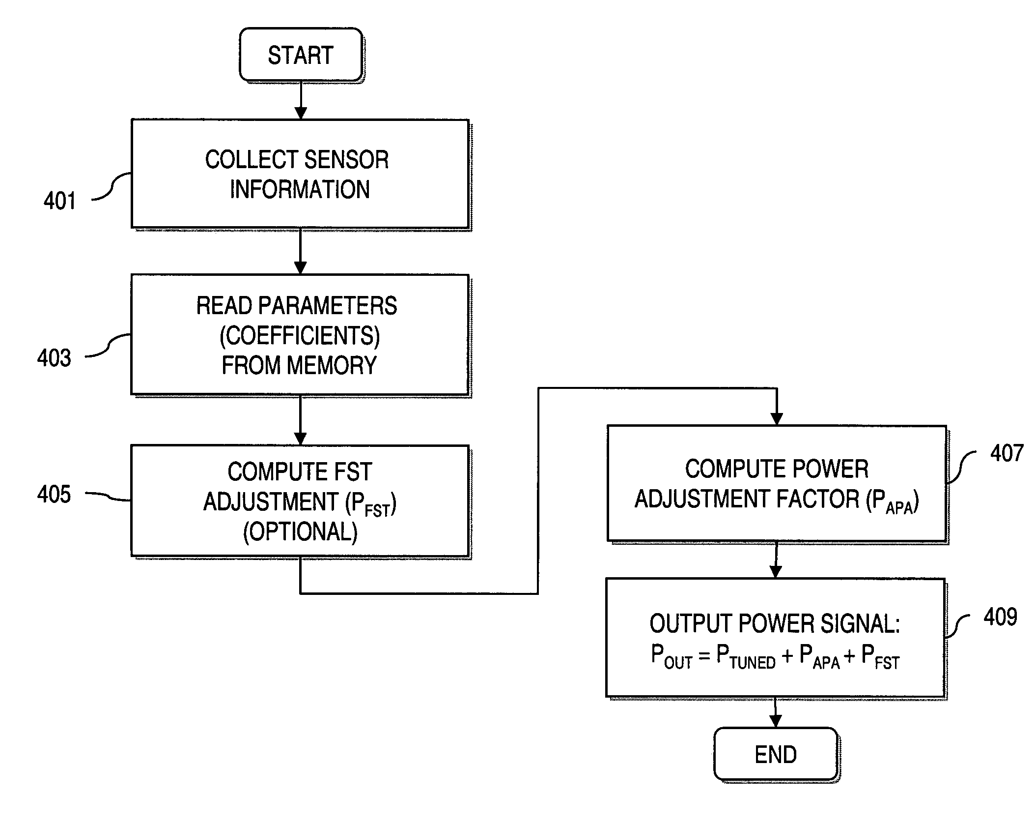 Method and apparatus for providing limiting power adjustment in a wireless communication system