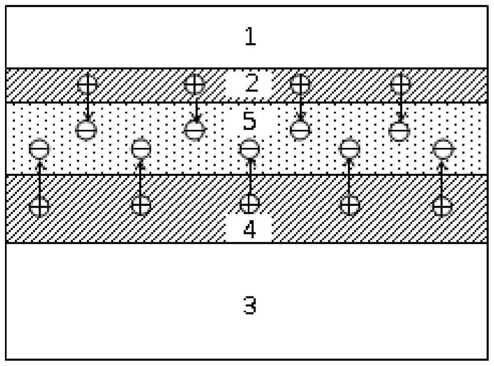 A silicon-on-insulator material and its reinforcement method against total dose radiation