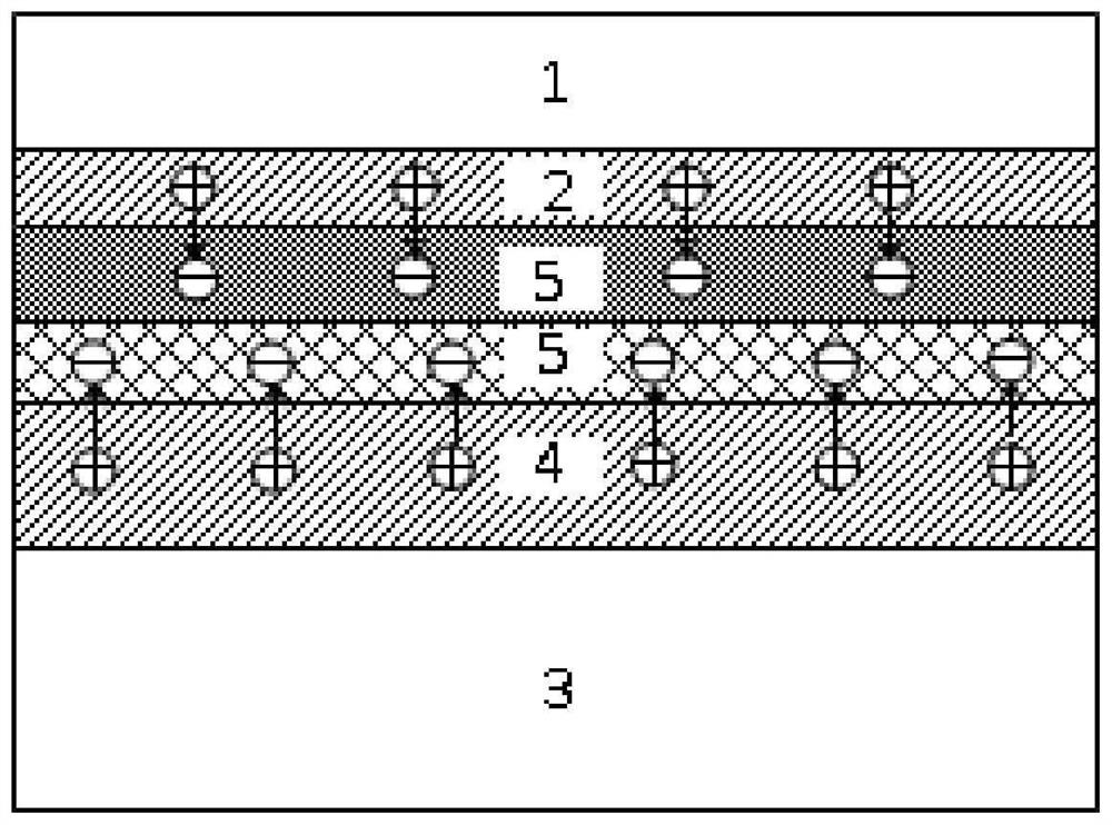 A silicon-on-insulator material and its reinforcement method against total dose radiation