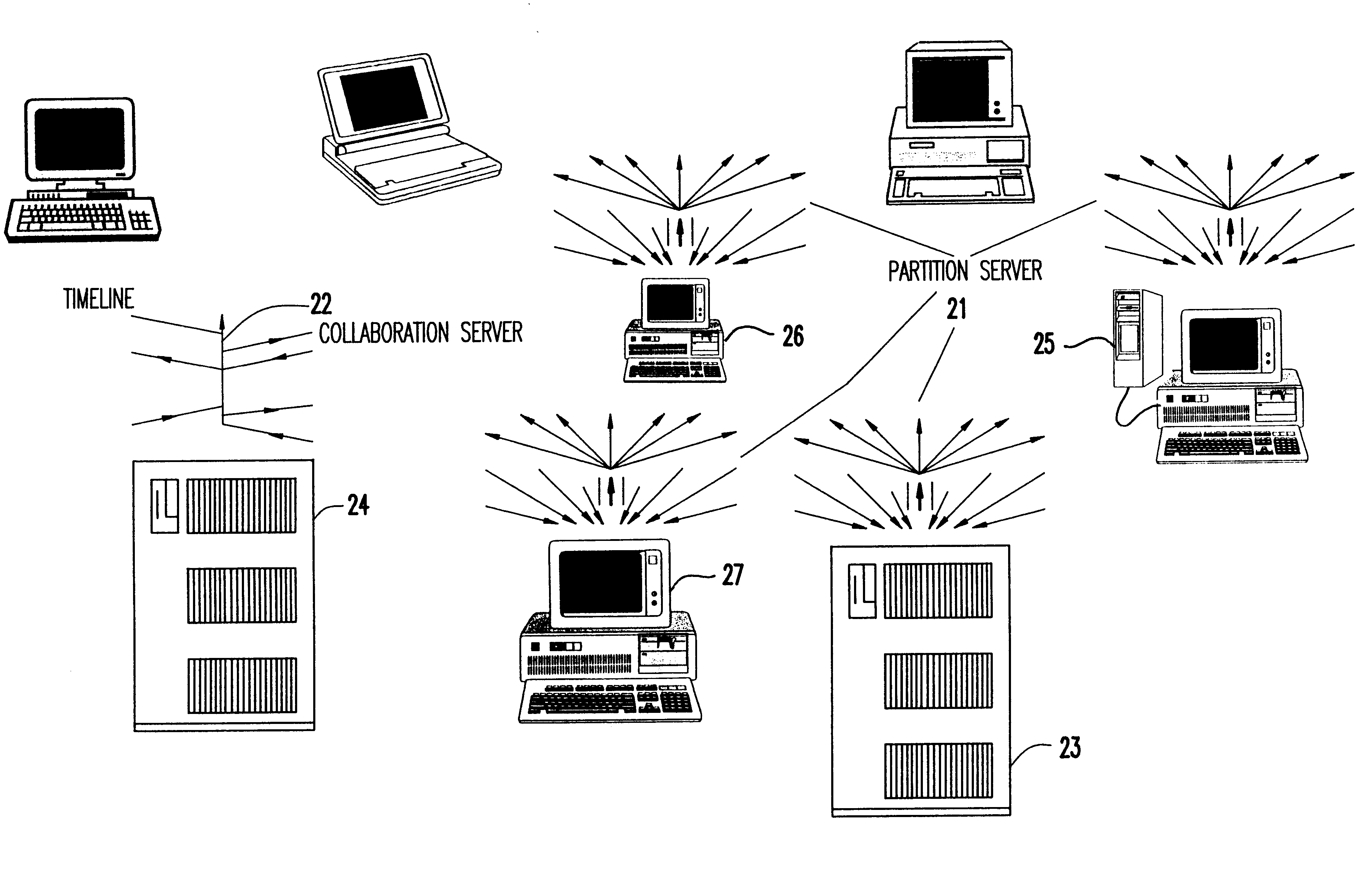 Distributed server for real-time collaboration