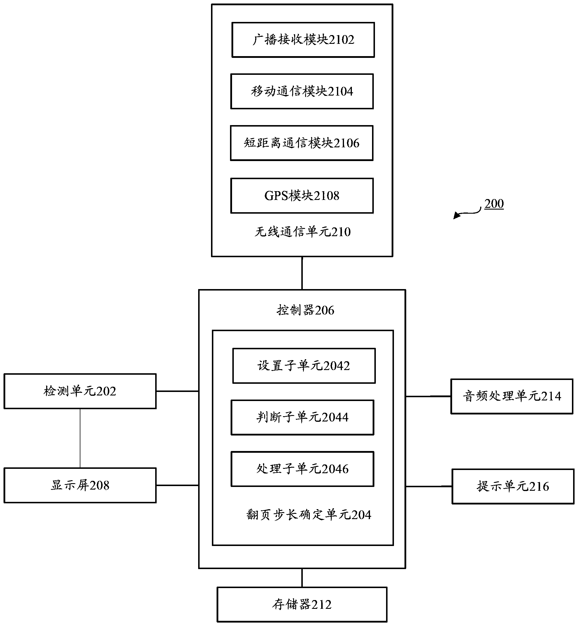 Terminal and page-turning method