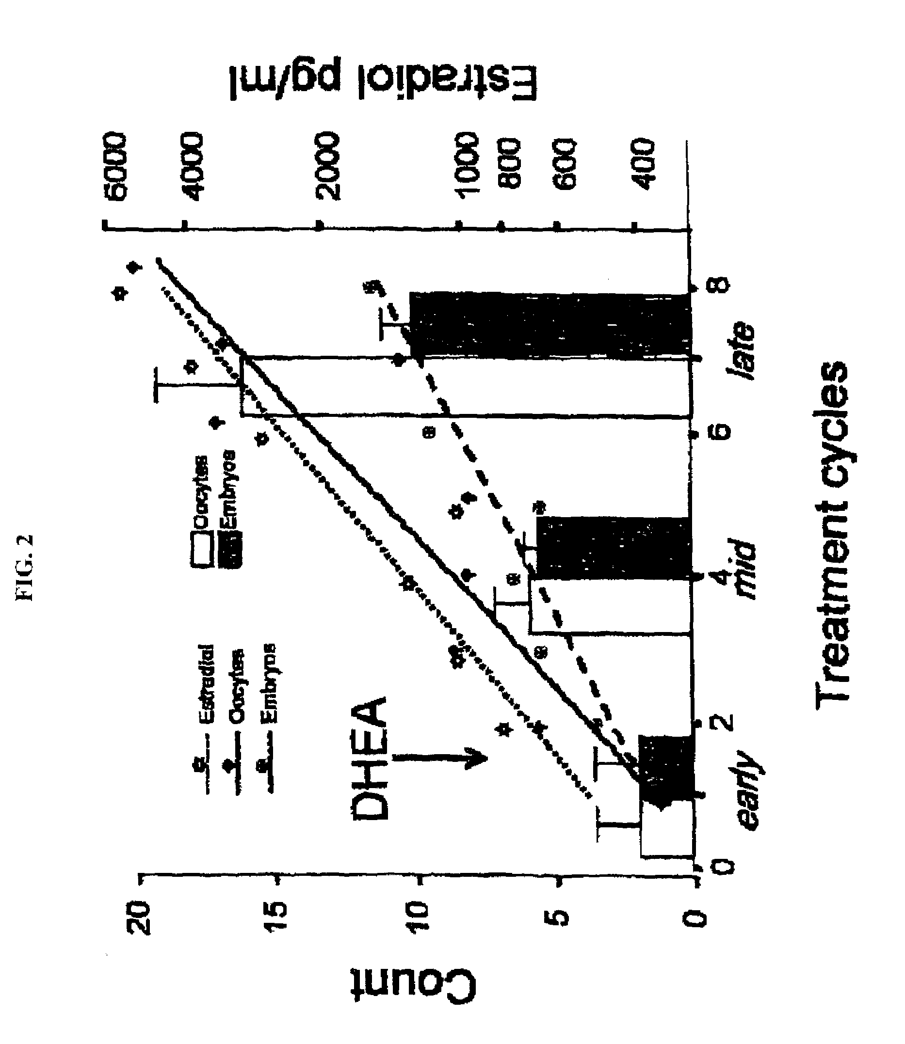 Androgen treatment in females