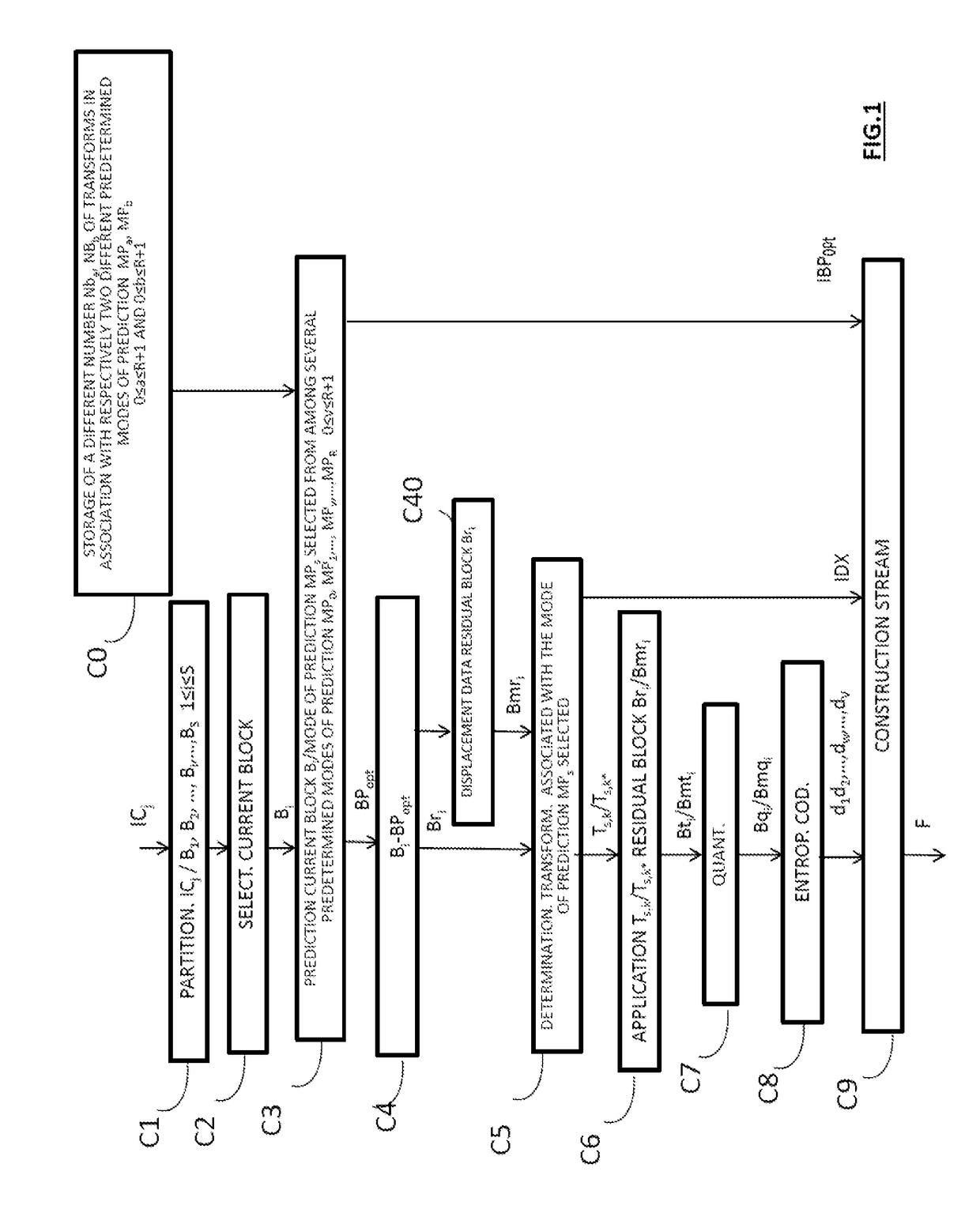 Method of coding and decoding images, device for coding and decoding images and computer programmes corresponding thereto