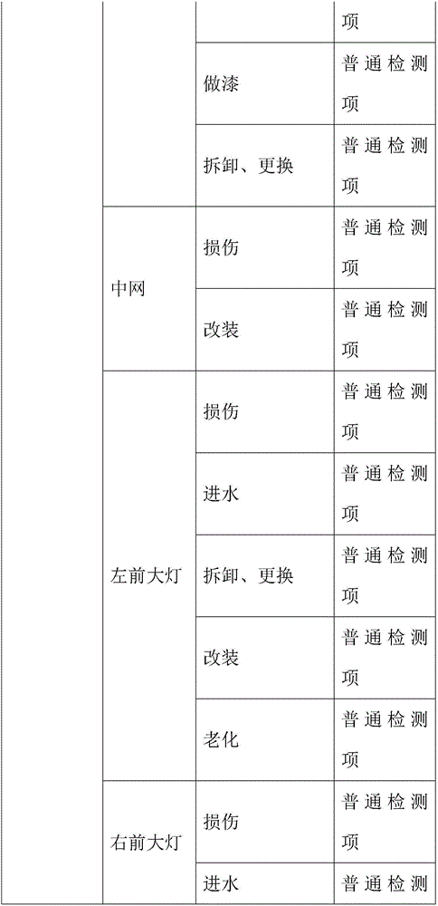 Second-hand car condition detecting and grade determining method