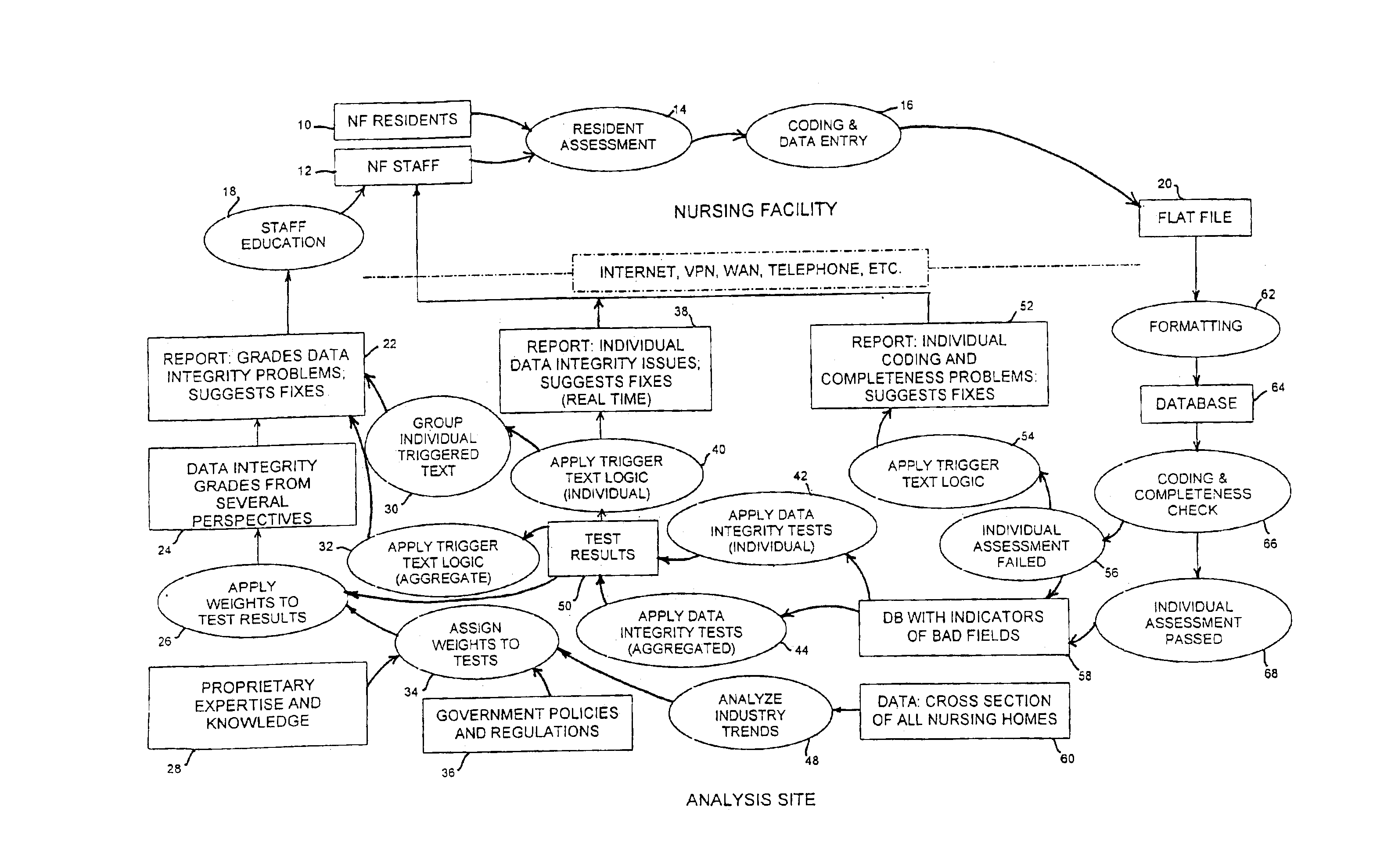 Automated data integrity auditing system