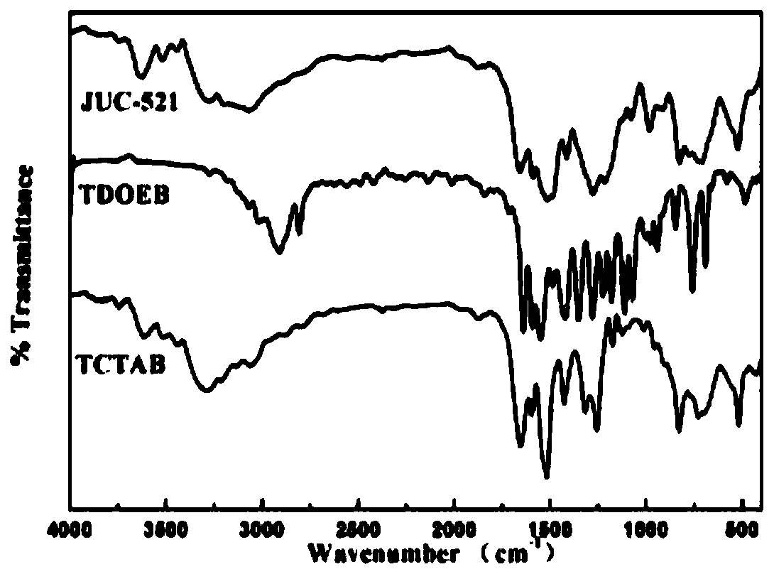 Aqueous-phase synthesis covalent organic framework material and preparation method thereof