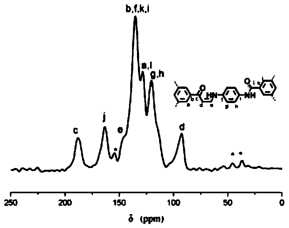 Aqueous-phase synthesis covalent organic framework material and preparation method thereof