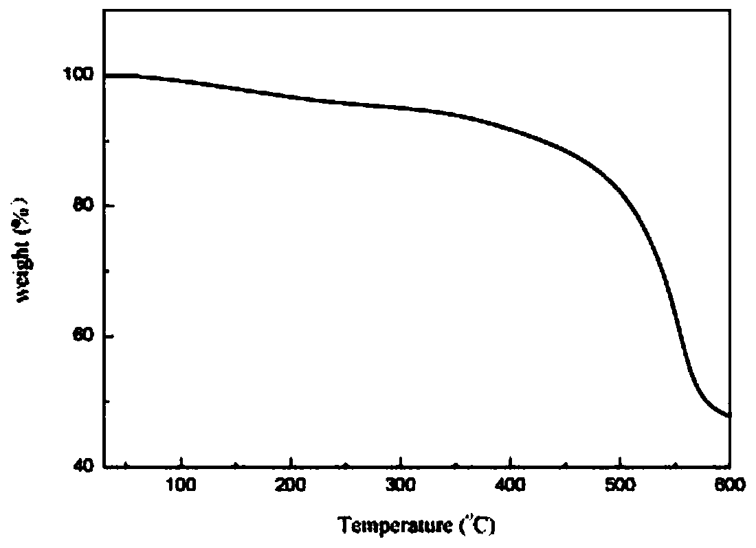 Aqueous-phase synthesis covalent organic framework material and preparation method thereof