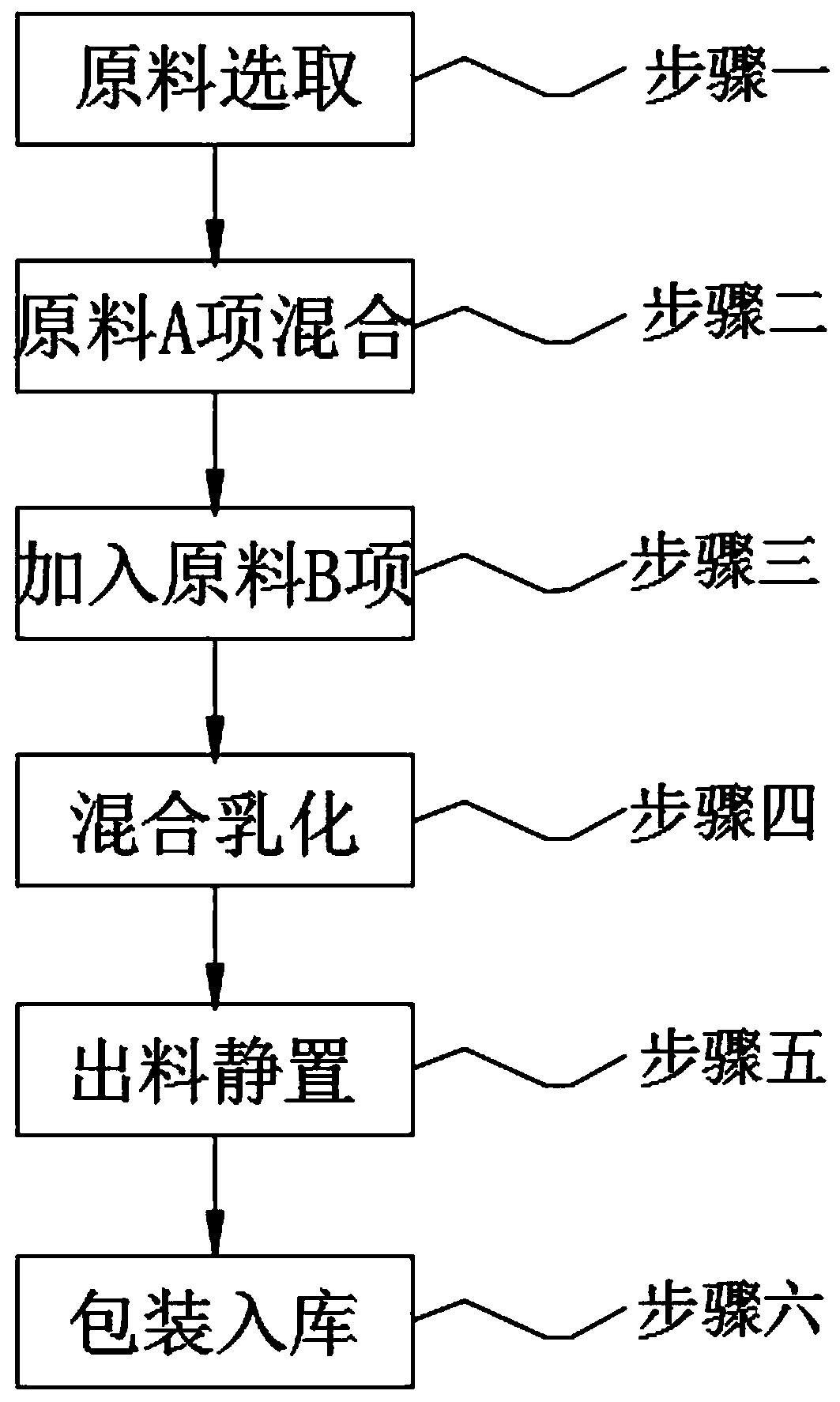 Safe and gentle acne removing essenceand preparation method