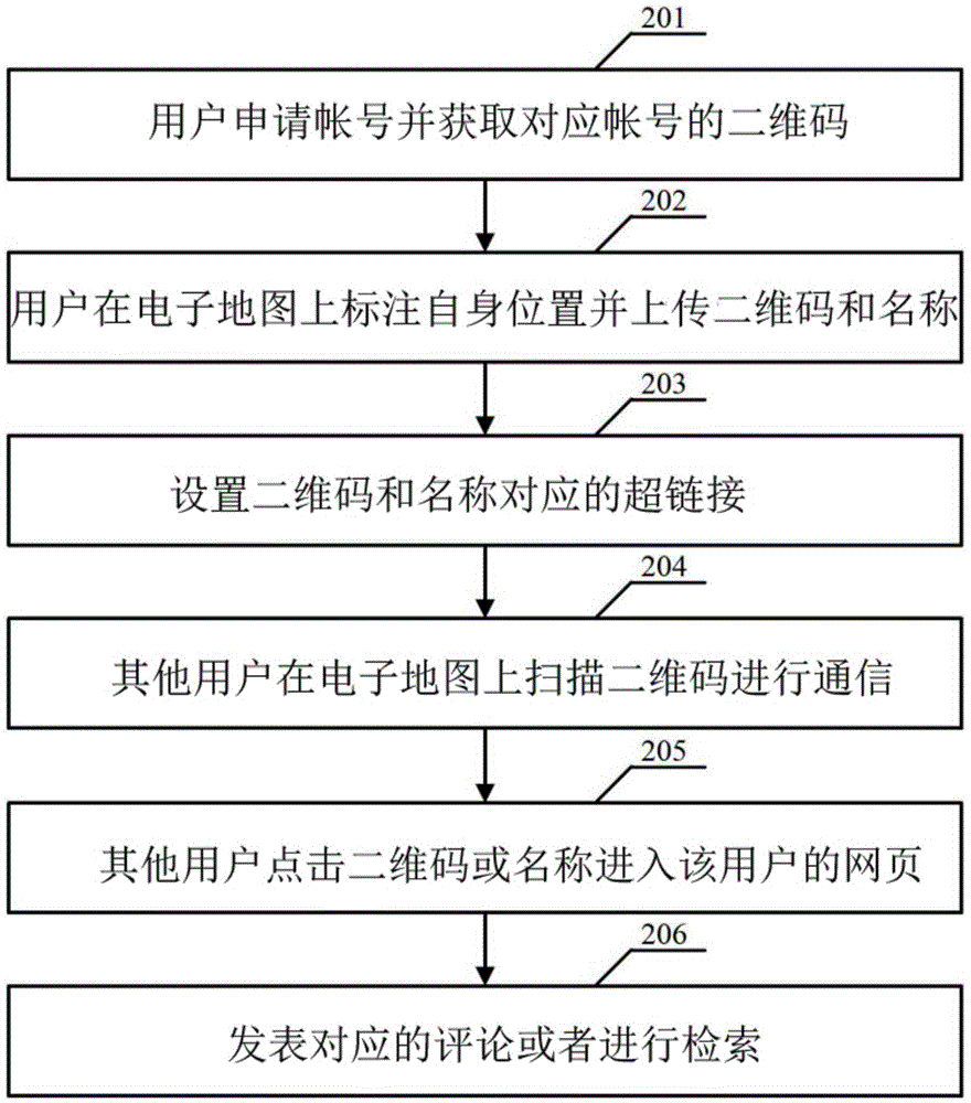 Communication method and system for realizing two-dimension code-based labeling on electronic map