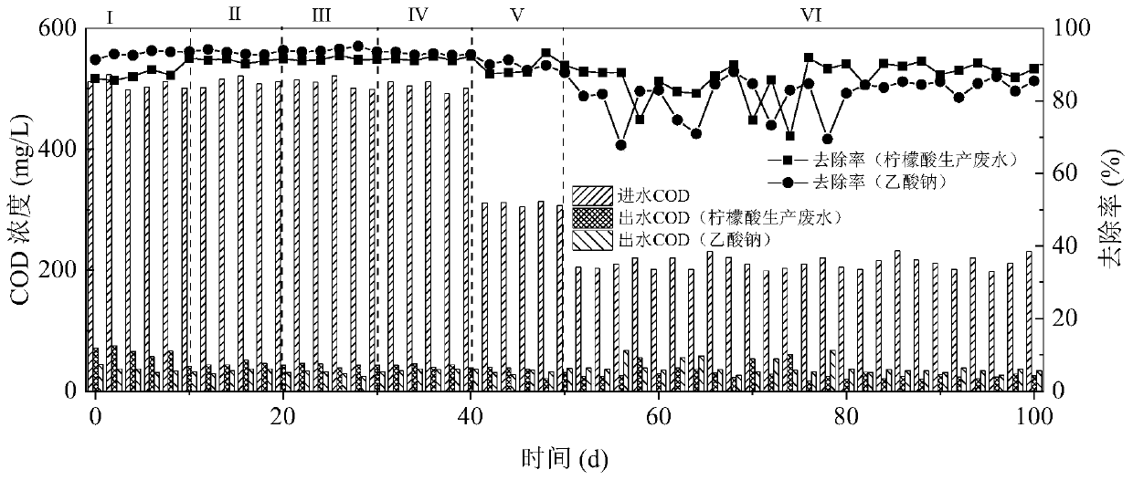 Treatment method of polyether polyol production tail water