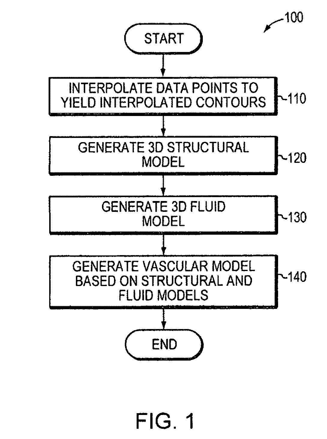 Automatic vascular model generation based on fluid-structure interactions (FSI)