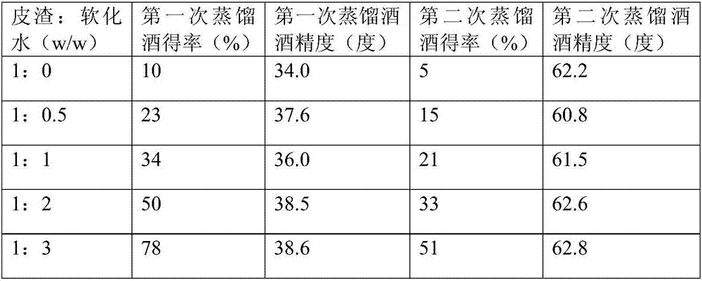 Grape peel pomace distilled liquor brewing technology