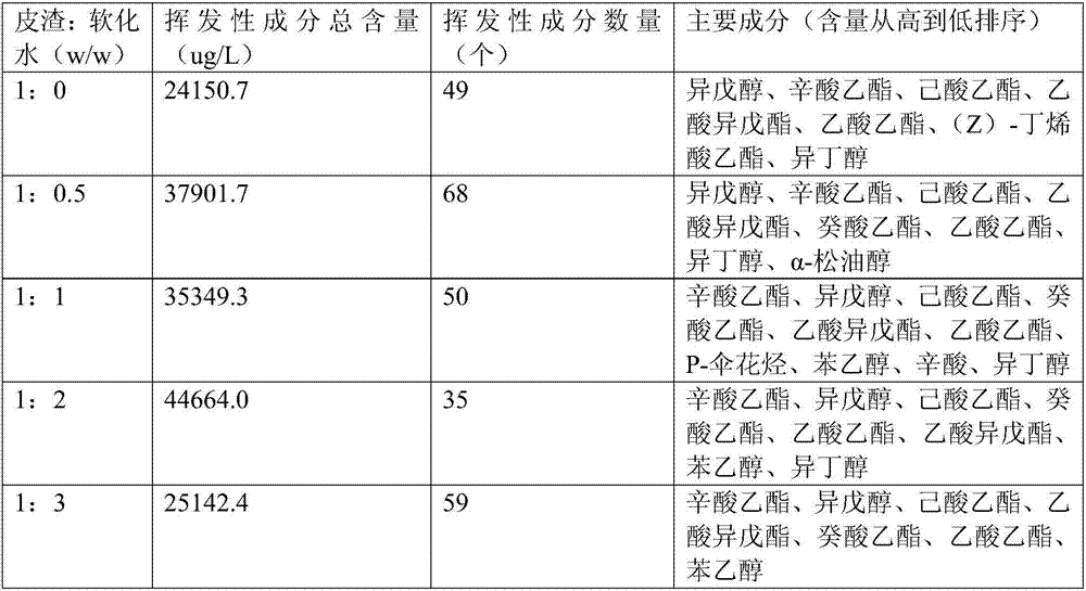 Grape peel pomace distilled liquor brewing technology