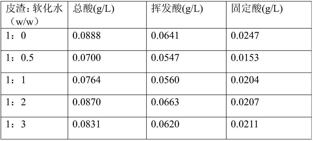 Grape peel pomace distilled liquor brewing technology