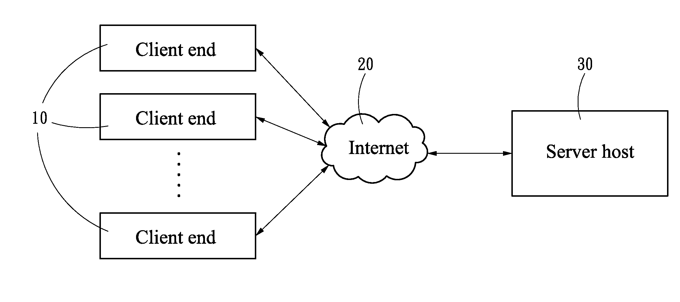 Server system connection process method preventing network congestion